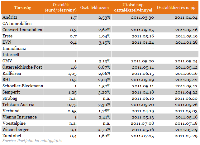 Osztr__k_r__szv__nyek_osztal__khozama__20110414_.png