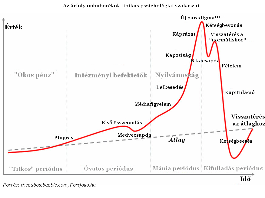 __rfolyambubor__k_pszichol__giai_szakaszai.png